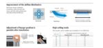 Unitate interioara 5.6kW/6.3kW Fujitsu Airstage AUXD18GALH tip caseta compacta cu refulare pe 4 directii pentru sisteme VRF destinat Hotel Restaurant Cafenea Club Birou - imagine 5