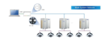 Panou de comanda centralizator GREE E-Smart Zone Controller CE54-24/F(C) pentru sisteme VRF - imagine 2