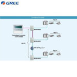 Panou de comanda centralizator controller sistem climatizare SMART GREE pentru Hotel Restaiurant Cafenea Club - imagine 2