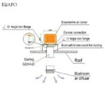 Sistem ventilatie evaporativ EVAPO debit aer 18000 mc/h racire si purificare aer cladire birouri restaurant hala fabrica - imagine 5