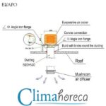 Sistem ventilatie evaporativ EVAPO debit aer 18000 mc/h racire si purificare aer cladire birouri restaurant hala fabrica - imagine 8